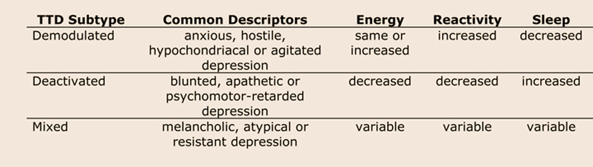 Table 1 - Common descriptors and clinical features of TTD subtypes Table 1 - Common descriptors and clinical features of TTD subtypes
